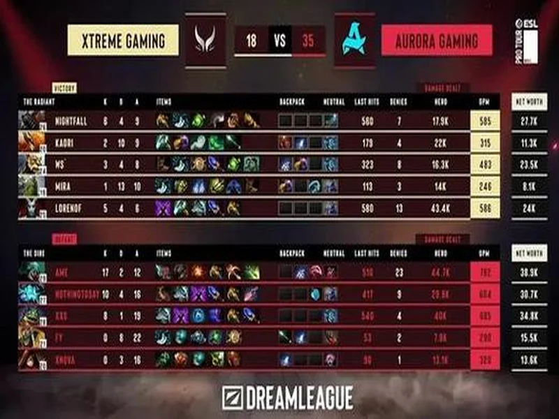 梦幻联赛S28小组赛第二阶段第六日:XG锁定四强!